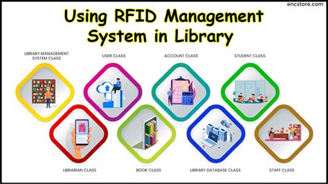 rfid library system source code|rfid in library management system.